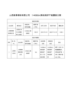 山西新泰鋼鐵有限公司11860m3煉鐵高爐產(chǎn)能置換方案