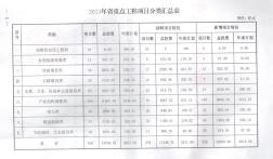 山西省2013年重點工程項目名單