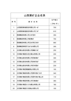 山西煤矿企业名录