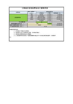 山西省工程造价服务费用计费程序(晋建价协字[2014]8号)