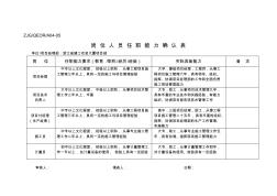 岗位人员任职能力确认表