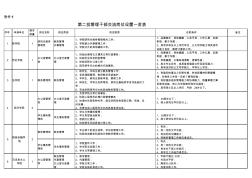 岗位设置一览表