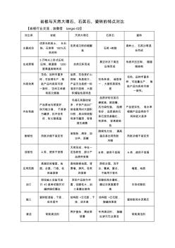 巖板與天然大理石、石英石、瓷磚的特點(diǎn)對(duì)比