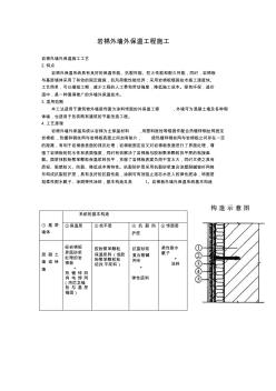 巖棉外墻外保溫工程施工 (2)