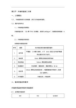 岩棉板外墙保温专项施工组织方案