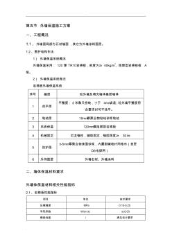 岩棉板外墙保温专项施工组织设计