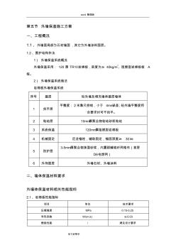 岩棉板外墙保温专项施工设计方案