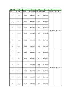 巖石抗壓強度計算表格