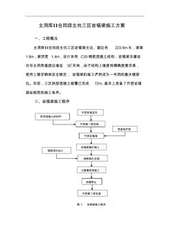 岩锚梁施工方案及岩锚梁砂浆锚杆施工方法