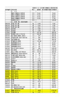 岳阳市2015年第六期(11-12月)材料价格