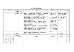 峪口110KV變電站數(shù)碼照片采集計劃