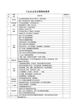 工業(yè)企業(yè)安全隱患檢查表