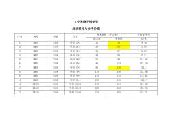 工业无缝不锈钢管规格型号与参考价格