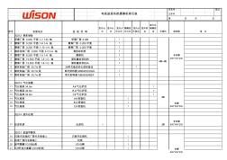 工业电视监控系统最终点表、造价、清单(2010-1-20)