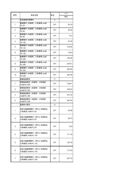 工業(yè)管道---管件安裝[定稿]