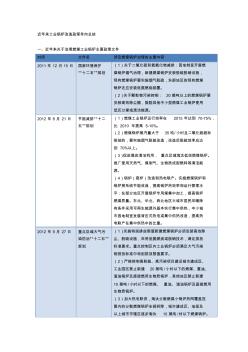 工业锅炉改造政策导向