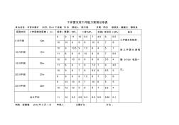 工作面支柱工作阻力观测记录表