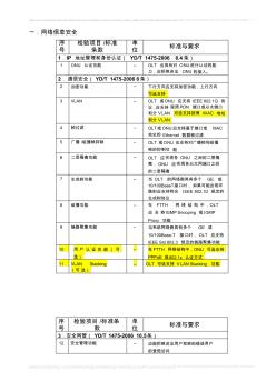 工信部光通信产品质量监督检验中心(武汉网锐实验室)EPON测试项目