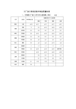 工厂加工现场安装木制品质量标准