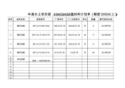 工地常用材料计划单