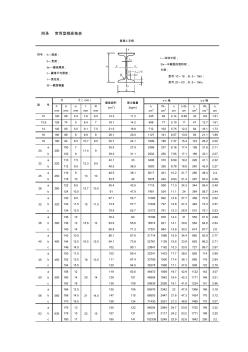 工字鋼、H剛、槽鋼、角鋼