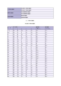 工字钢、槽钢、钢轨单位数量表