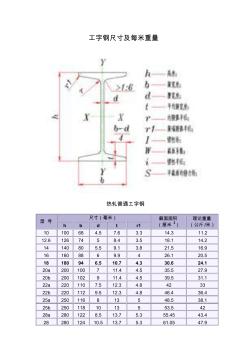 工字鋼尺寸及每米重量-25a工字鋼