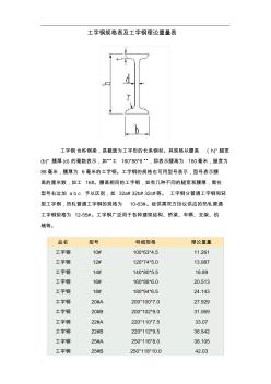 工字钢尺寸规格表(5)