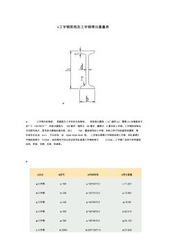 工字钢尺寸规格表及理论重量表