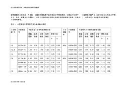 工字钢截面特性复习课程