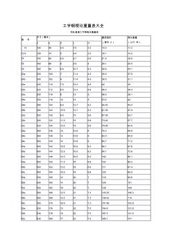 工字钢槽钢理论重量表 (2)