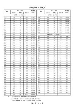 工字钢的尺寸和重量