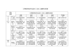 工学院本科生毕业设计(论文)成绩评分标准