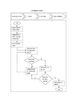 工序质量控制工作流程