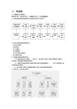 工程估價(jià)簡(jiǎn)答題