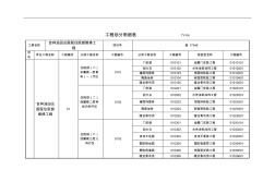 工程劃分明細(xì)表