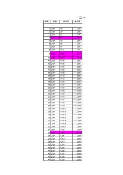 工程勘察设计常用标准规范目录20110916