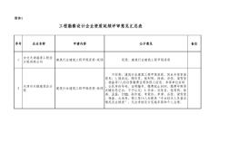 工程勘察设计企业资质延续评审意见汇总表