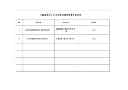 工程勘察设计企业资质延续审查意见公示表