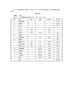 工程单价计算表案例