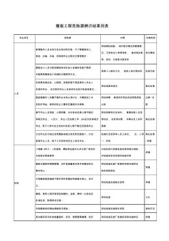 工程危险源辨识结果列表