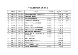 工程變更費(fèi)用報(bào)審表費(fèi)用匯總0611