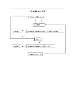 工程变量处理流程图 (2)