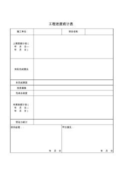 工程周进度计划表 (2)