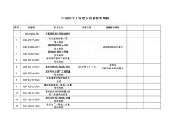 工程建设国家标准目录截止2015年12月31日