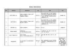 工程建设奖项信息表(国家级)