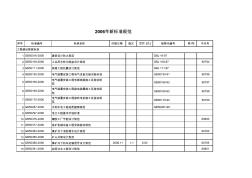 工程建设标准是在建设领域实行科学管理