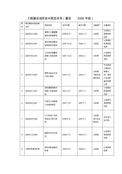 工程建设消防技术规范目录