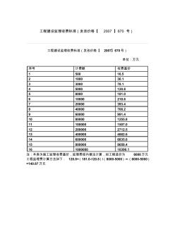 工程建设监理收费标准(发改价格【2007】670号)