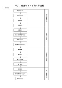 工程建設(shè)項(xiàng)目的一般流程